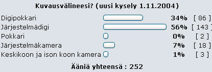 Kuvälineesi? v.2004 kysely