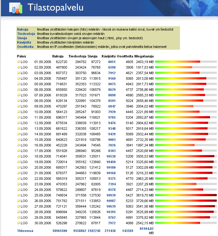 Digicamera.net Heinäkuu 2006 kävijätilastot